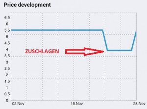 app schnäppchen